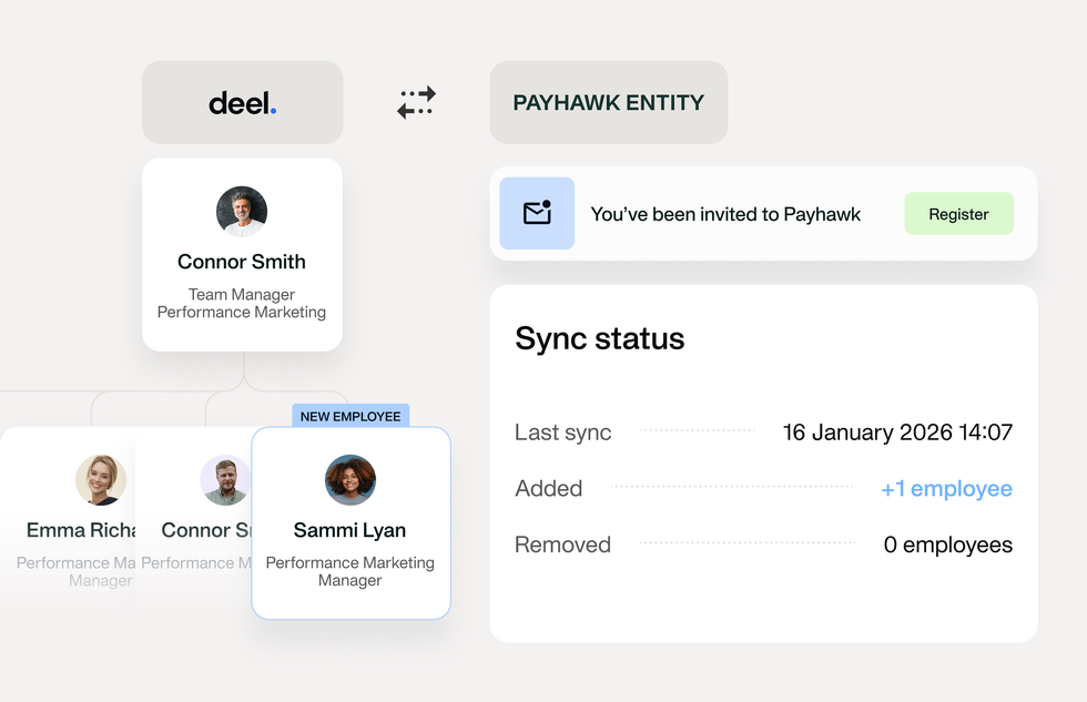 illustration showing that changes in the employee status are synced automatically preventing unauthorised spend